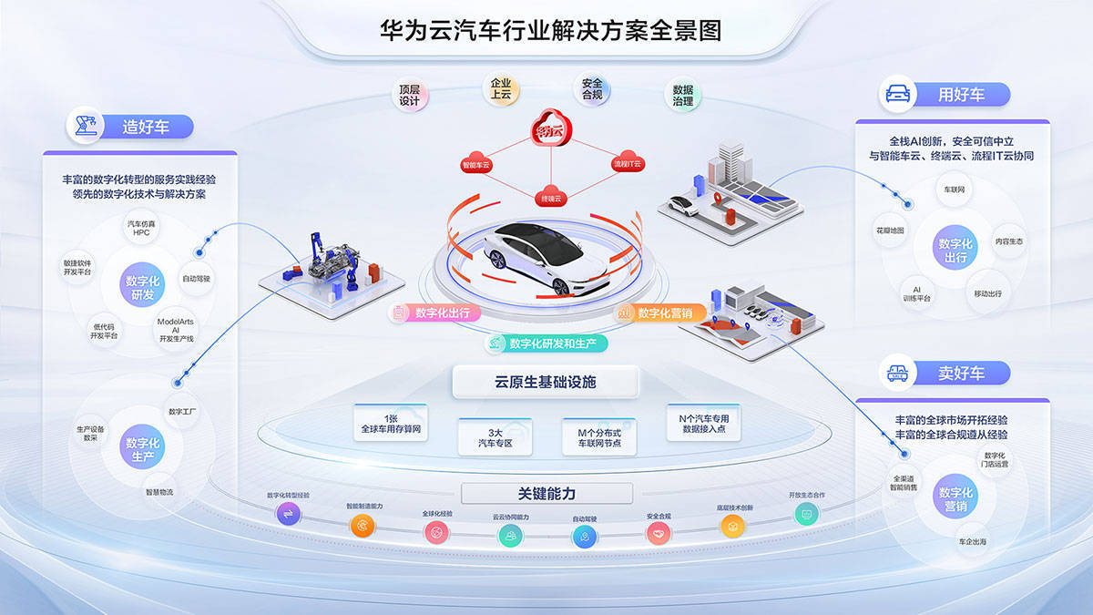 軟件定義汽車 重塑產業(yè)格局，開啟個性化出行服務新紀元