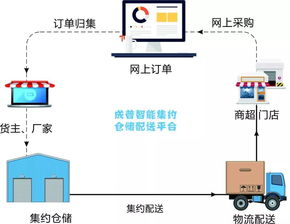倉(cāng)儲(chǔ)配送一體化解決方案 核心策略、關(guān)鍵軟件與服務(wù)應(yīng)用深度解析
